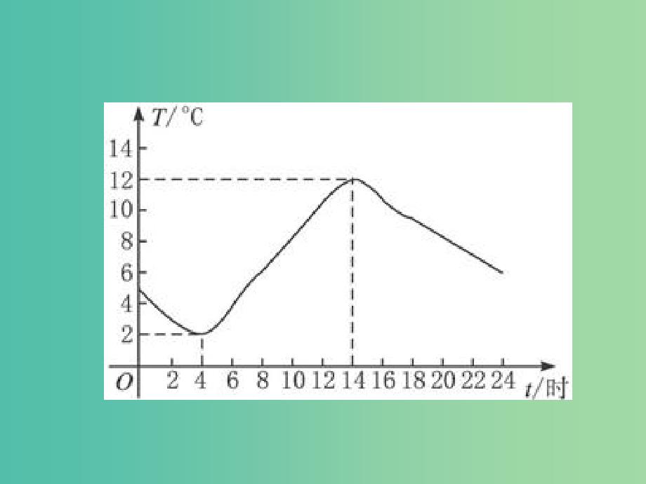 高中数学 2.1.3函数的单调性课件 新人教B版必修1.ppt_第3页