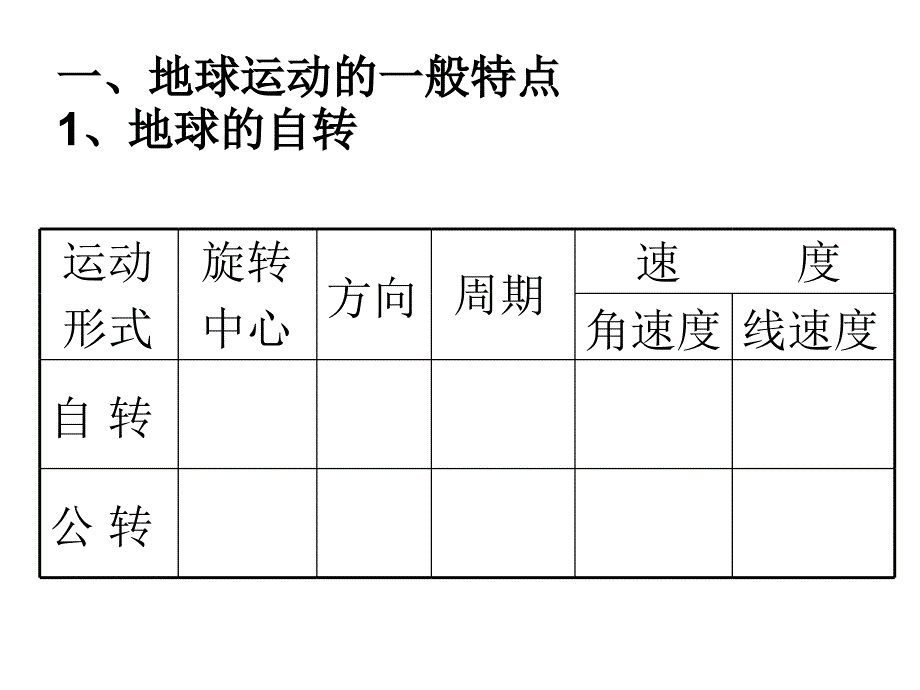 1.3节地球的运动_第2页