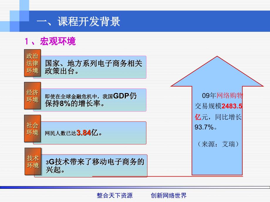 《电子商务基础与应用》课程整体设计.ppt_第3页