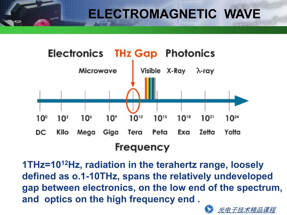 精品第六讲太赫兹波_第3页