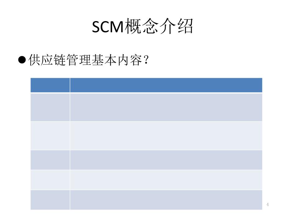 SCM软件市场调研报告2PPT_第4页