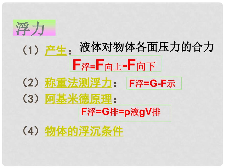 九年级物理全册 浮力（第一课时）总复习课件_第2页