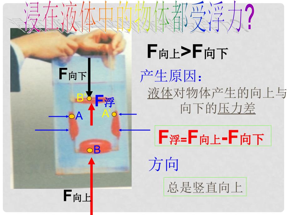 九年级物理全册 浮力（第一课时）总复习课件_第3页