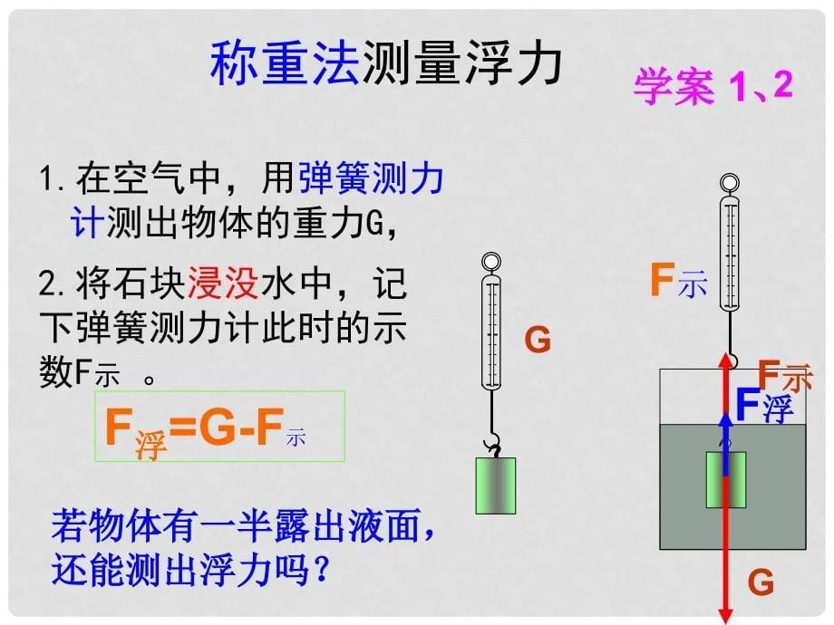 九年级物理全册 浮力（第一课时）总复习课件_第5页