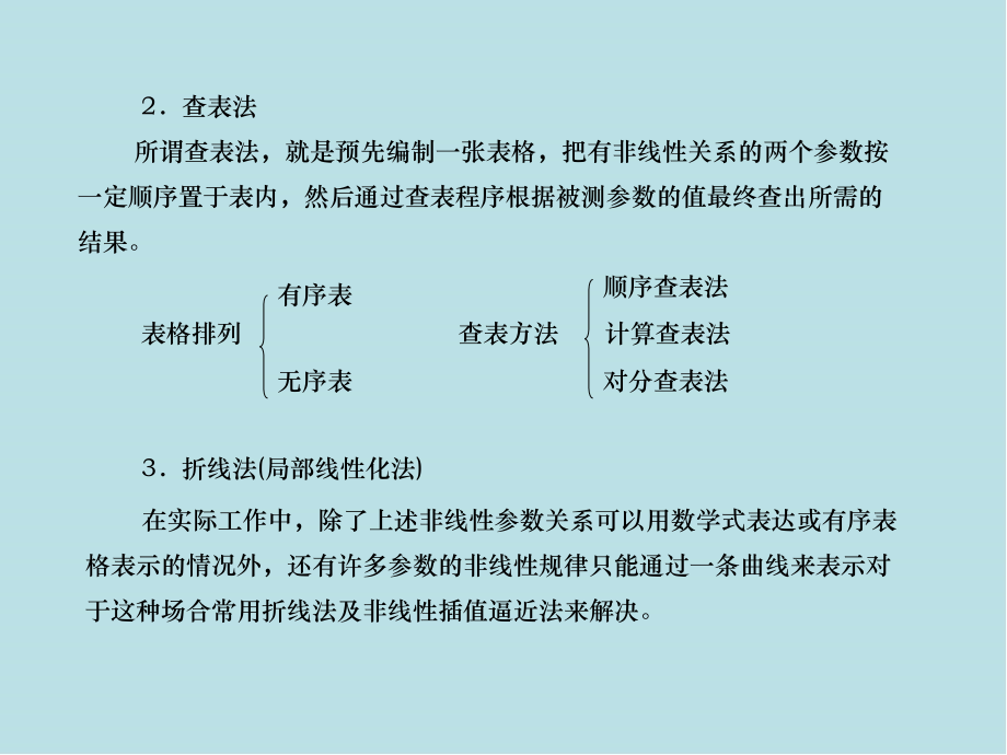 计算机控制技术第6章课件_第3页