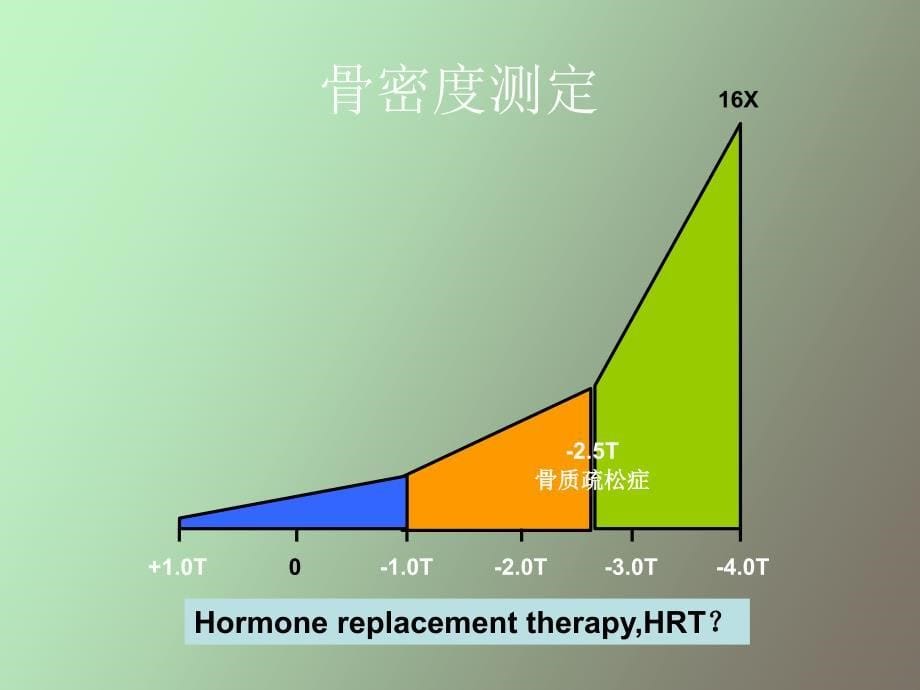 乳腺癌患者内分泌治疗期间的管理_第5页