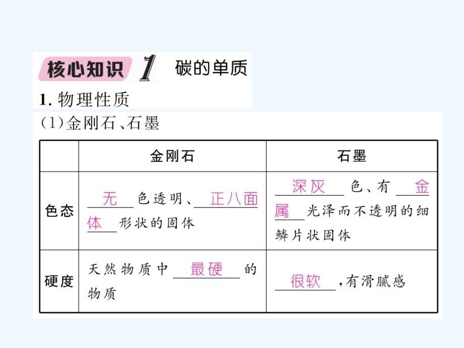 中考化学总复习第一编第6单元碳和碳的氧化物ppt课件_第5页