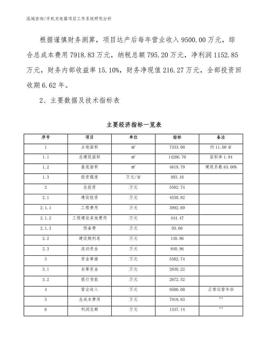 手机充电器项目工作系统研究分析_参考_第5页