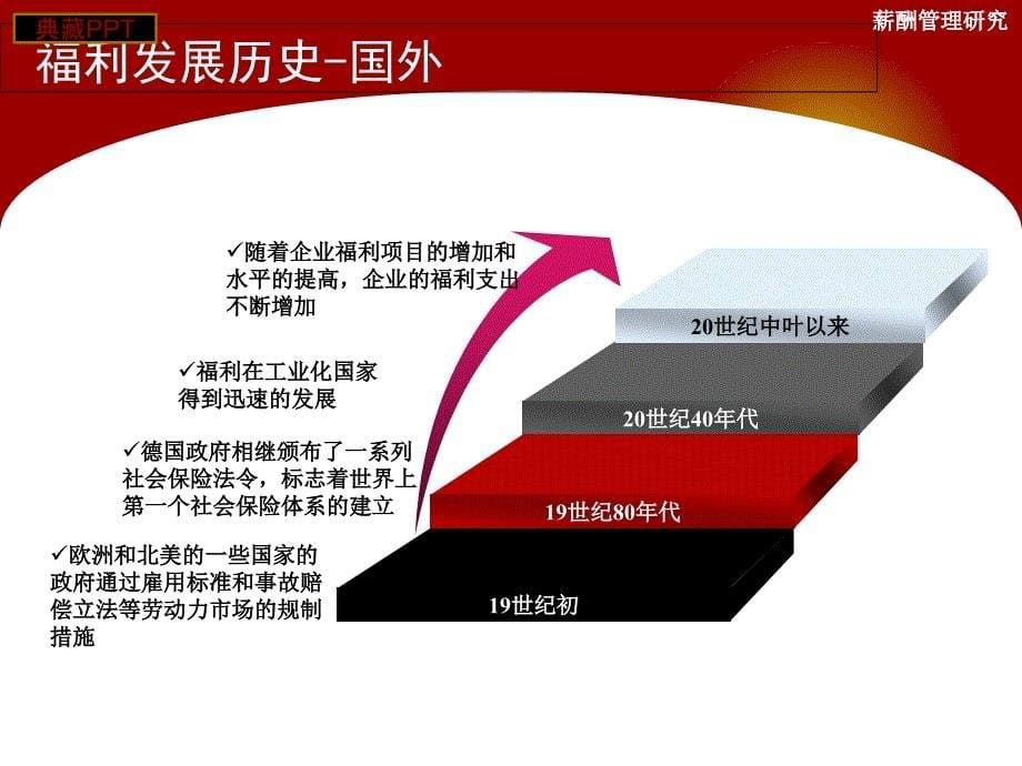 企业福利与津贴的理论与实践ppt课件_第5页