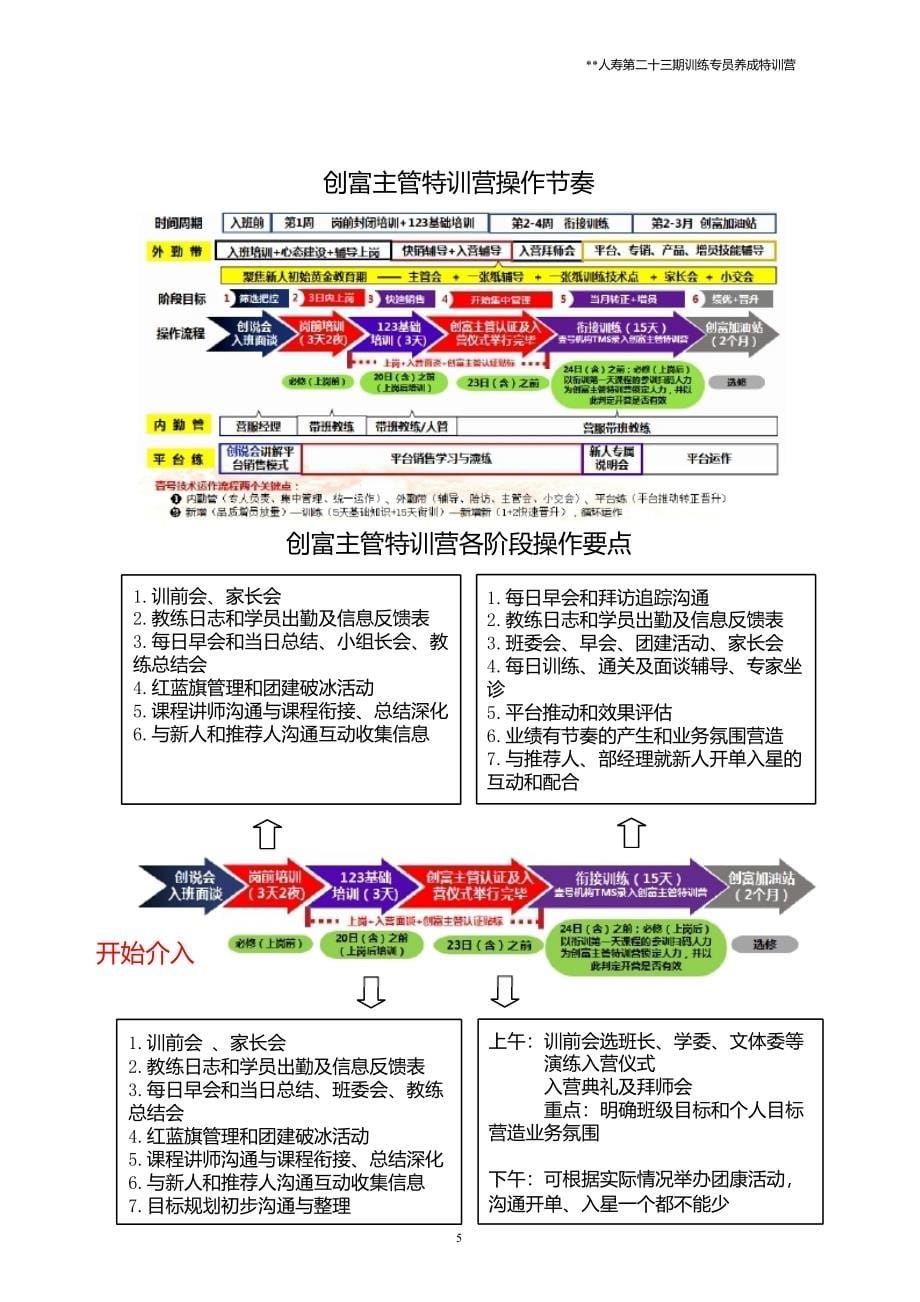 个险新人培训带班教练操作手册课件_第5页