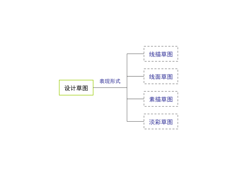 产品设计综合表现技法介绍课件_第4页