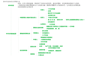 初中历史 历史进程