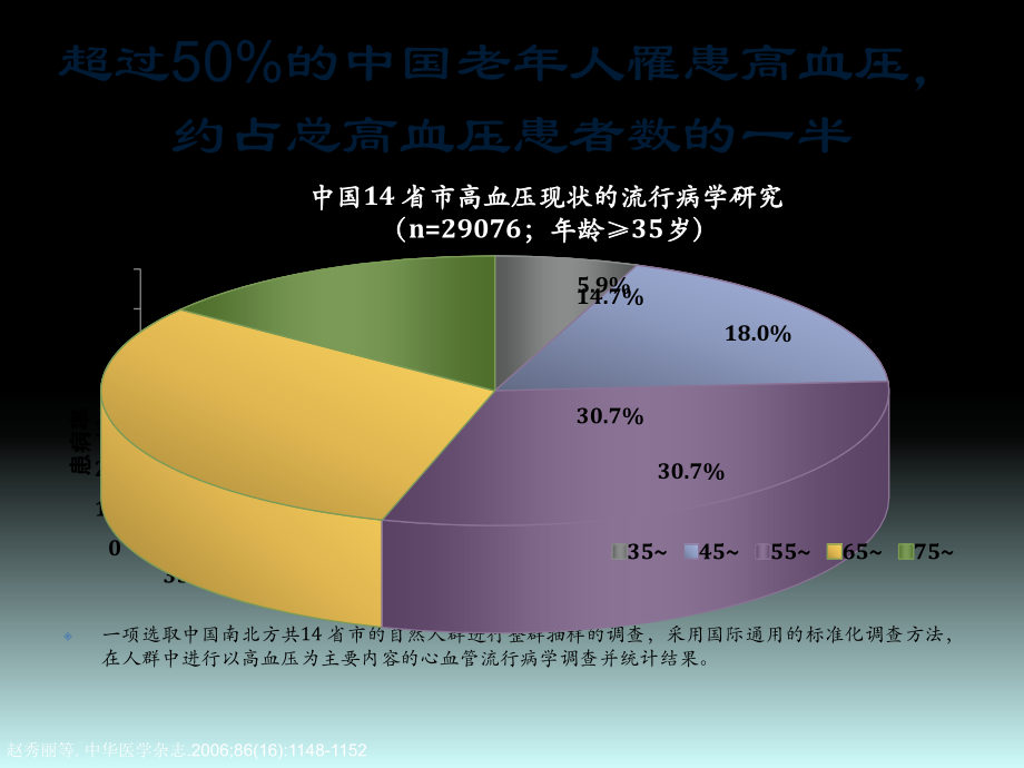 优化老年高血压管理课件_第4页