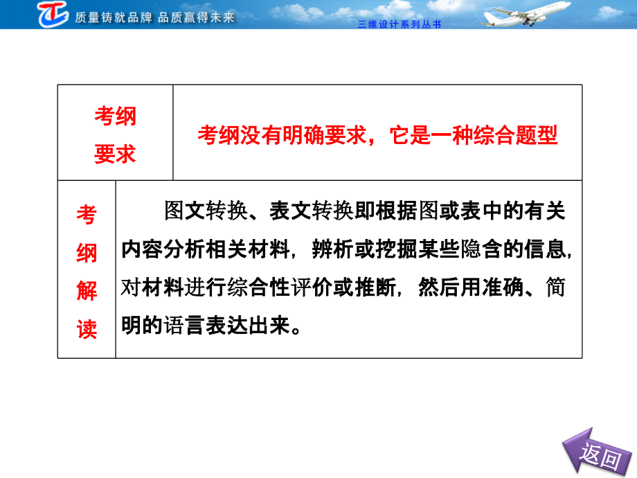 专题六-表文转换、图文转换课件_第3页