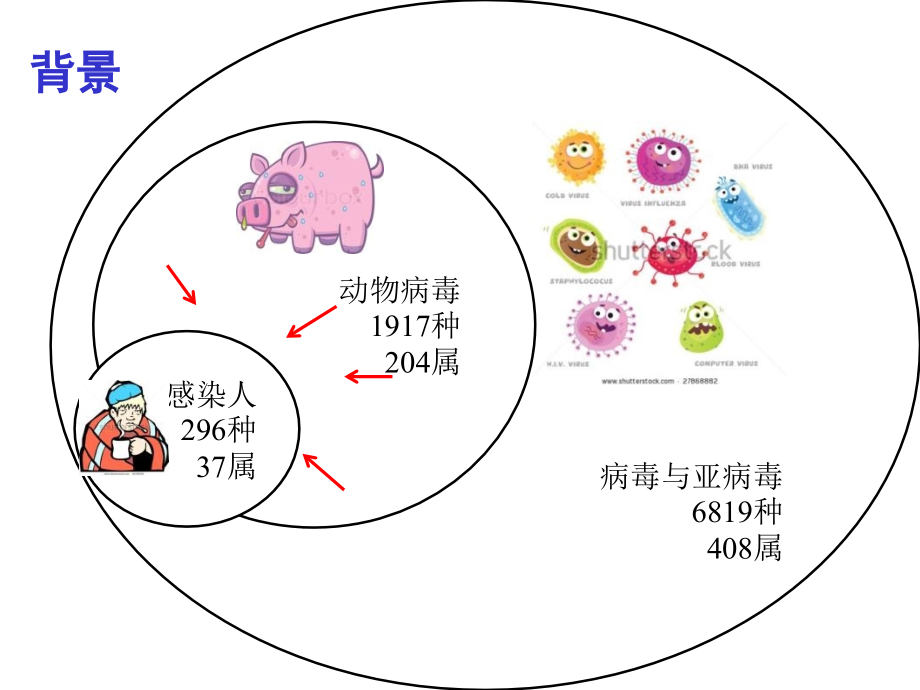 分子诊断技术平台的进展及展望课件_第4页