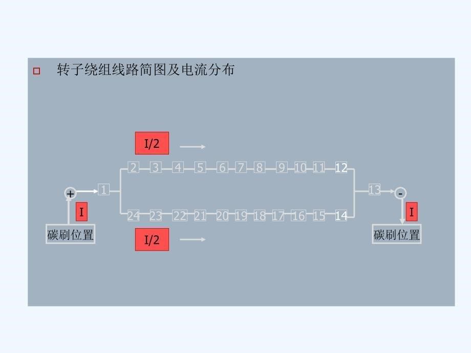 串激电机基本知识及工艺课件_第5页