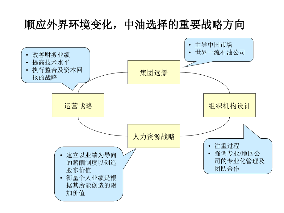 公司薪酬设计思路课件_第2页