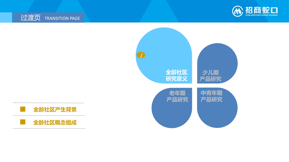 全龄社区研究-课件_第3页