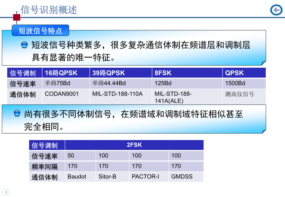 信号识别参数提取方法--课件_第4页