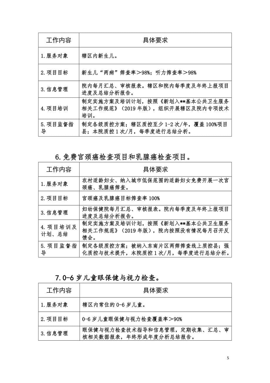 妇幼保健院妇幼健康工作计划及实施方案_第5页