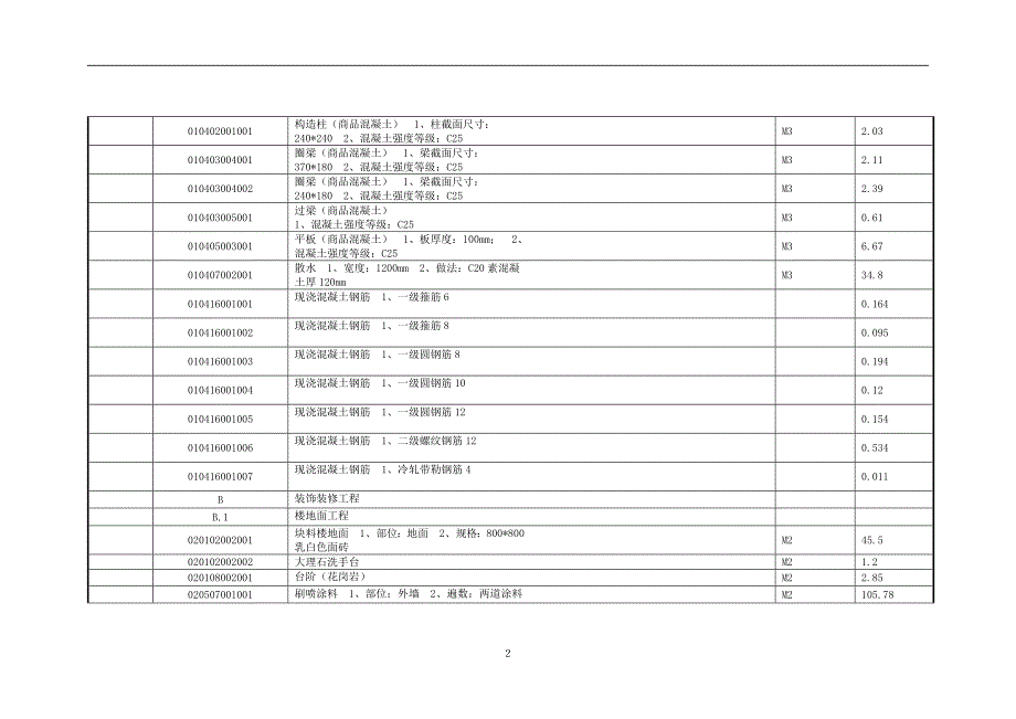 【奥鹏电大】大工22春《工程估价课程设计》模板及要求_第3页