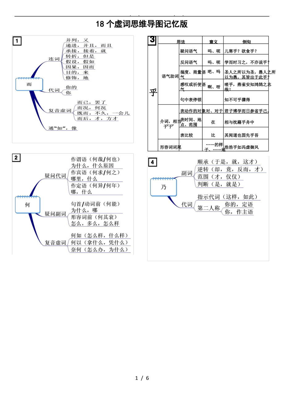 18个虚词思维导图记忆版(高中三年级语文)_第1页