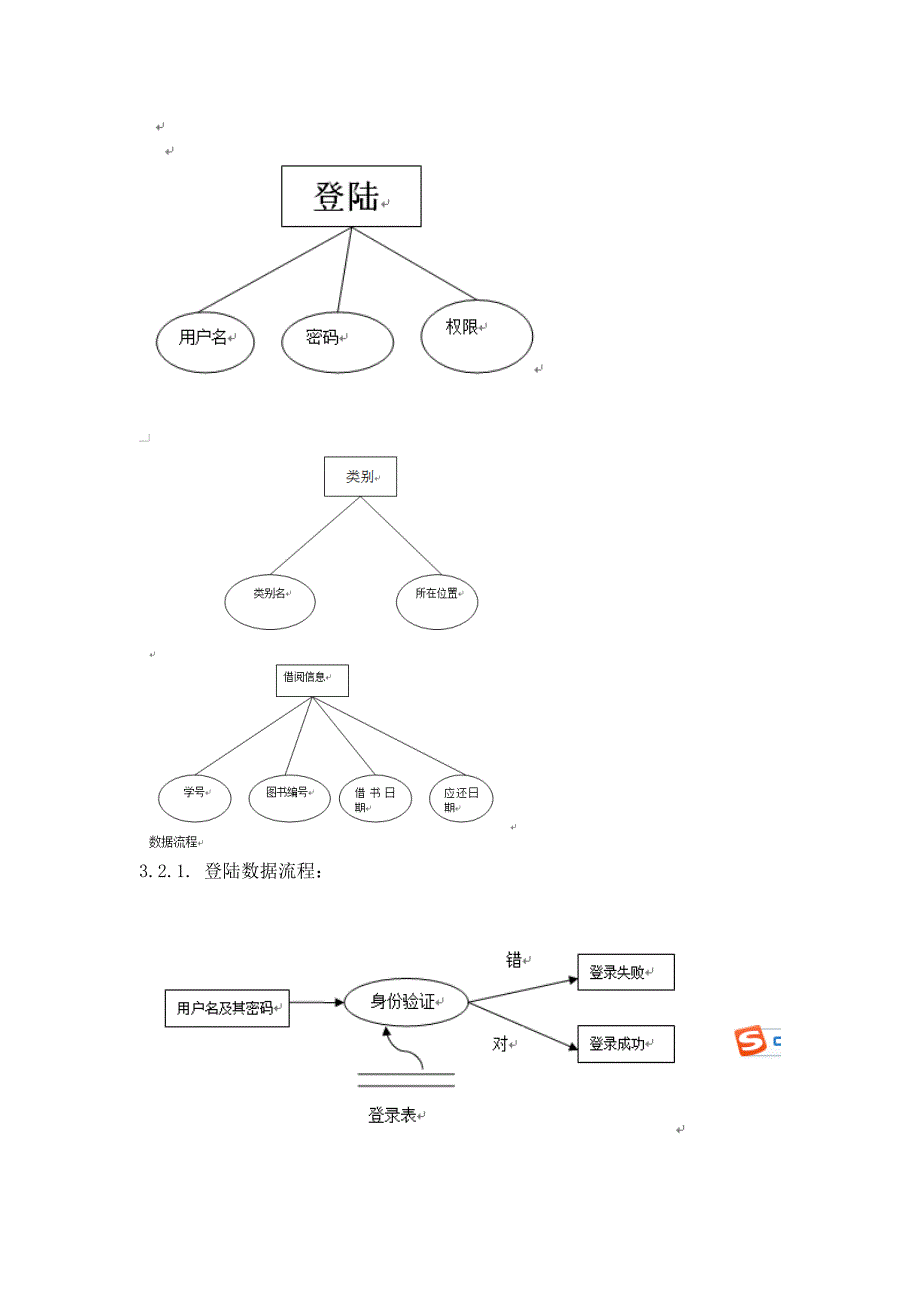 【奥鹏电大】大工22春《软件工程》大作业及要求_第4页