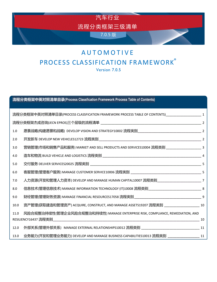 APQC-汽车行业流程分类框架_第1页