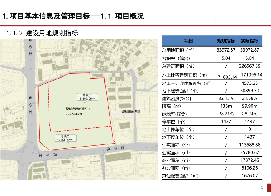 工程管理策划(实际案例分享)课件_第4页