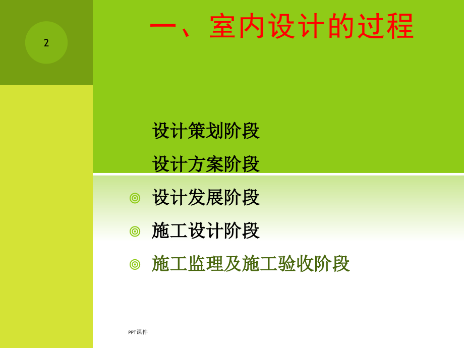 室内设计过程与方法功能分析课件_第2页