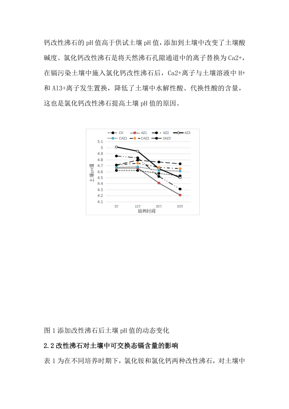 改性沸石对土壤pH和有交换态镉的影响_第4页