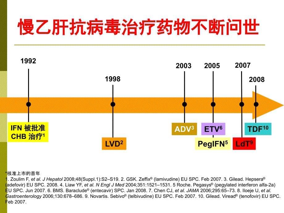 EASL慢乙肝处理临床实践指南解读(NUCs)_第5页