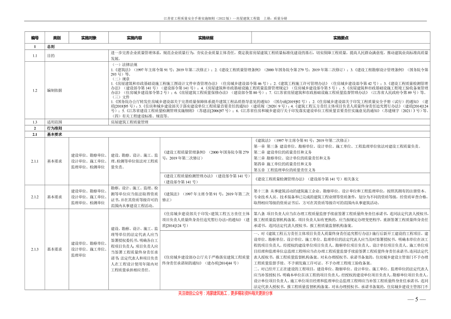 江苏工程质量安全手册（2022版）上册-质量分册_第3页