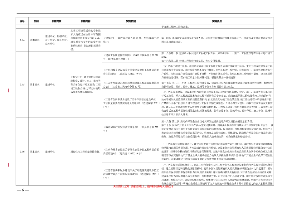 江苏工程质量安全手册（2022版）上册-质量分册_第4页