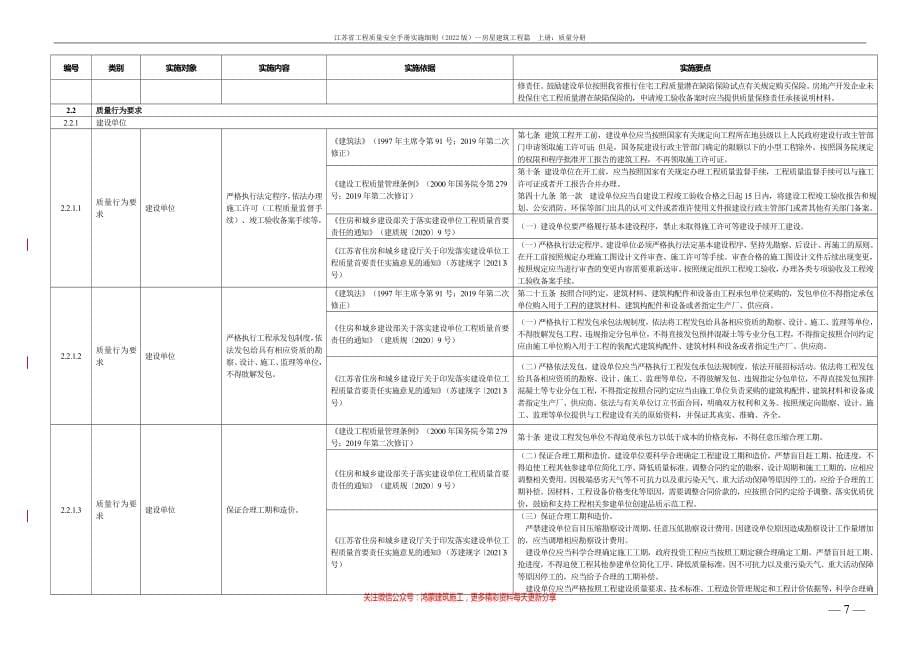 江苏工程质量安全手册（2022版）上册-质量分册_第5页