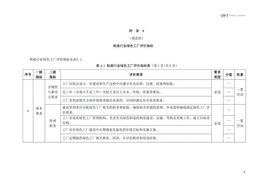 鞋底行业绿色工厂评价指标、绩效指标的计算方法_第1页