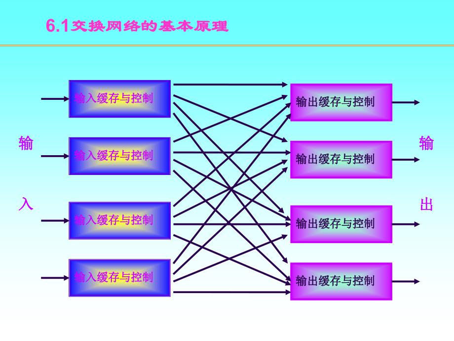 路由器原理与设计讲稿6-交换网络_第4页