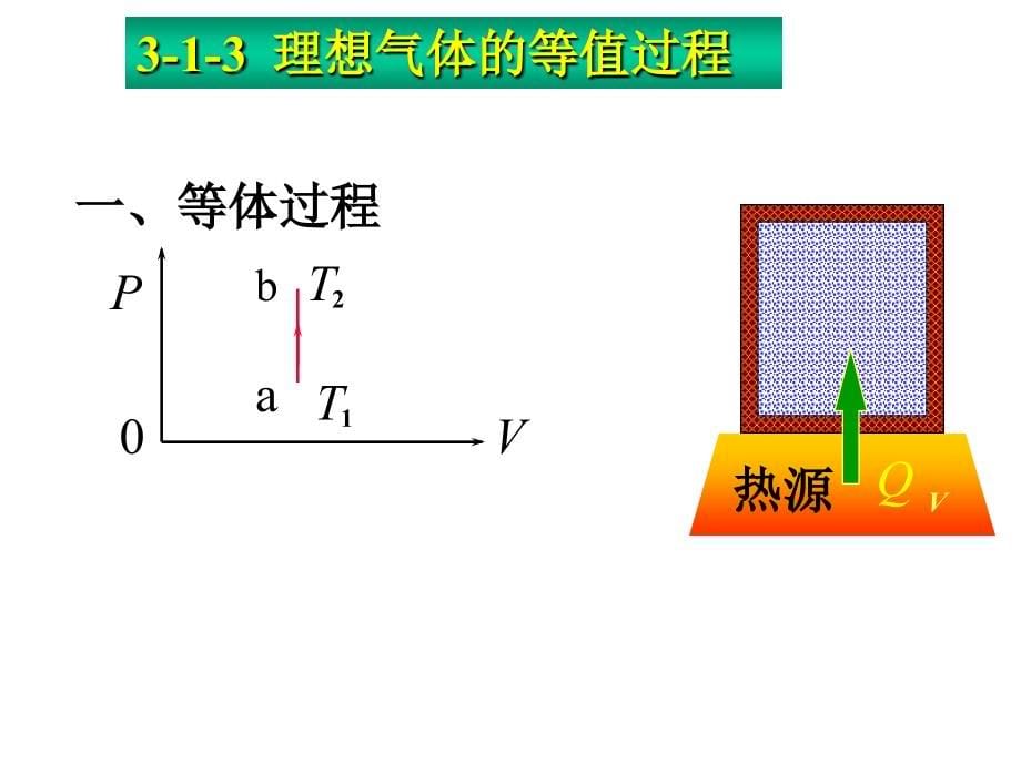 2021-2022学年高二物理竞赛课件：理想气体的等值过程(共18张PPT)_第5页