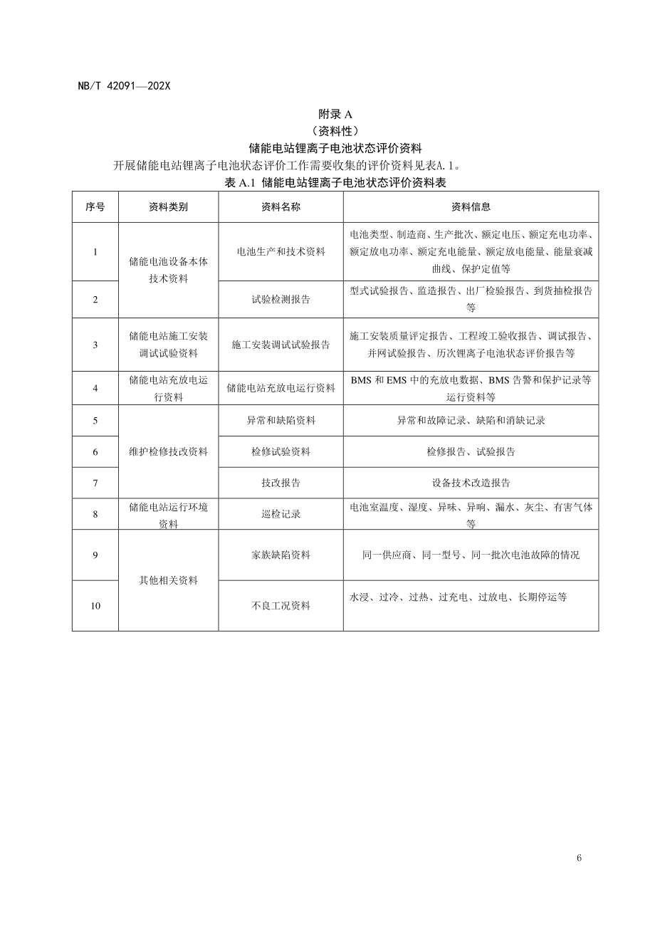 储能电站锂离子电池状态评价资料表、现场检查和试验项目表、评价报告内容_第1页