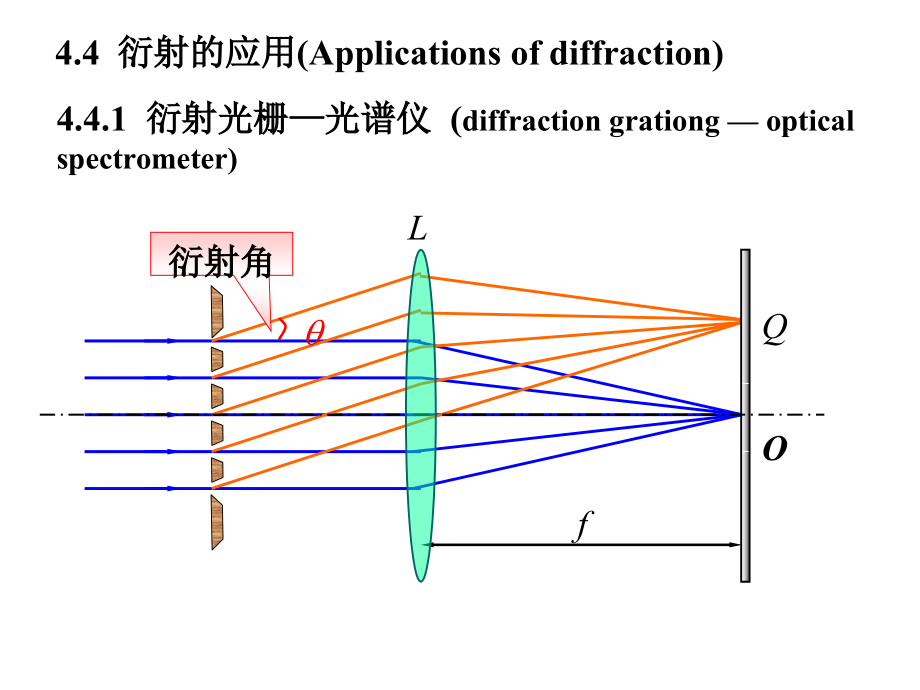 衍射的应用(Applicationsofdiffraction)_第1页