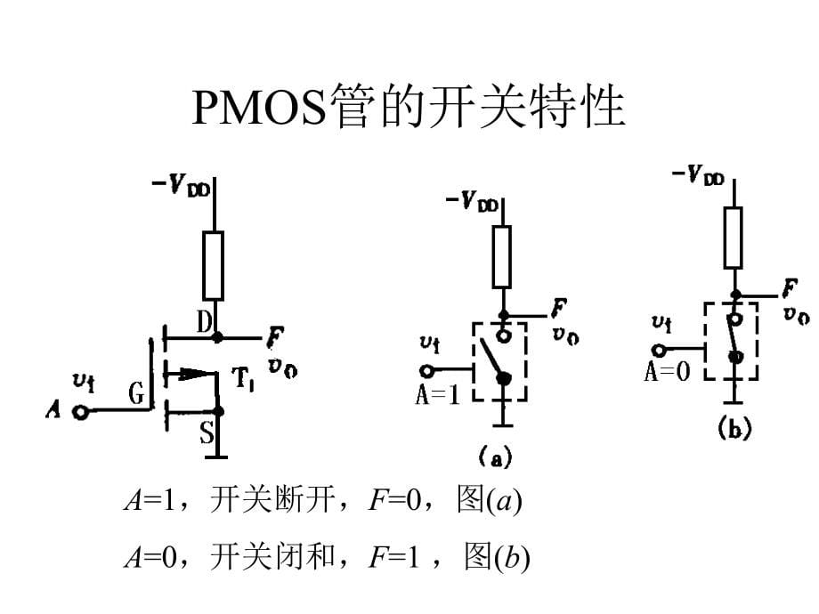 数字逻辑电路教程PPT第2章4MOS逻辑门_第5页