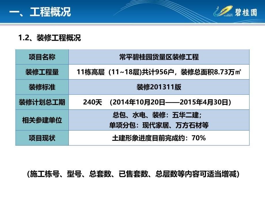 [碧桂园]住宅楼货量区装修工程策划（图文并茂）_第5页