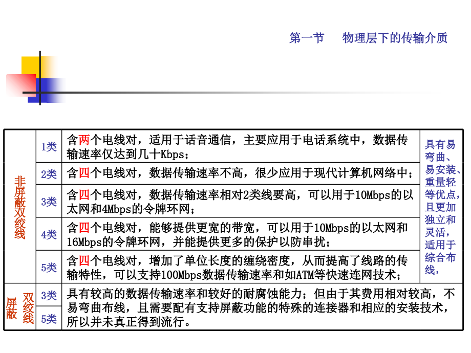 【教学课件】第二章物理层_第3页