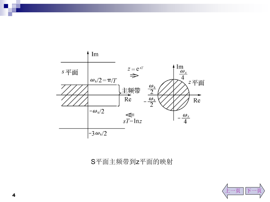 计算机控制系统设计(二)-离散设计方法_第4页