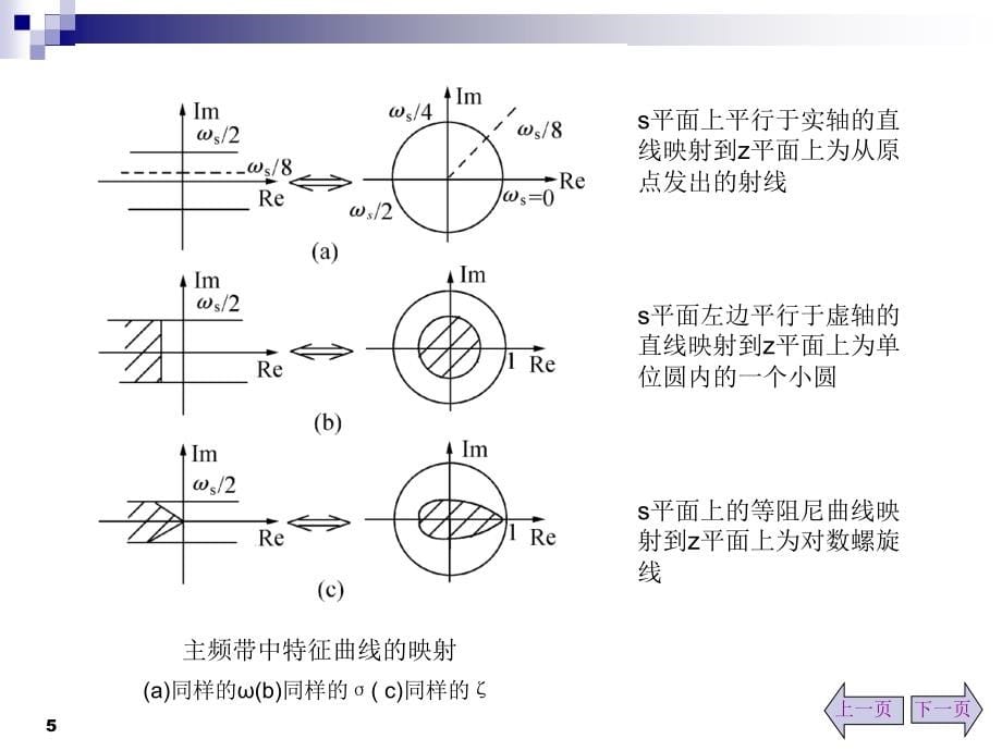 计算机控制系统设计(二)-离散设计方法_第5页