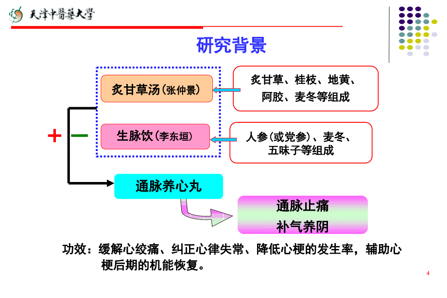 通脉养心丸的实验和临床研究_第4页