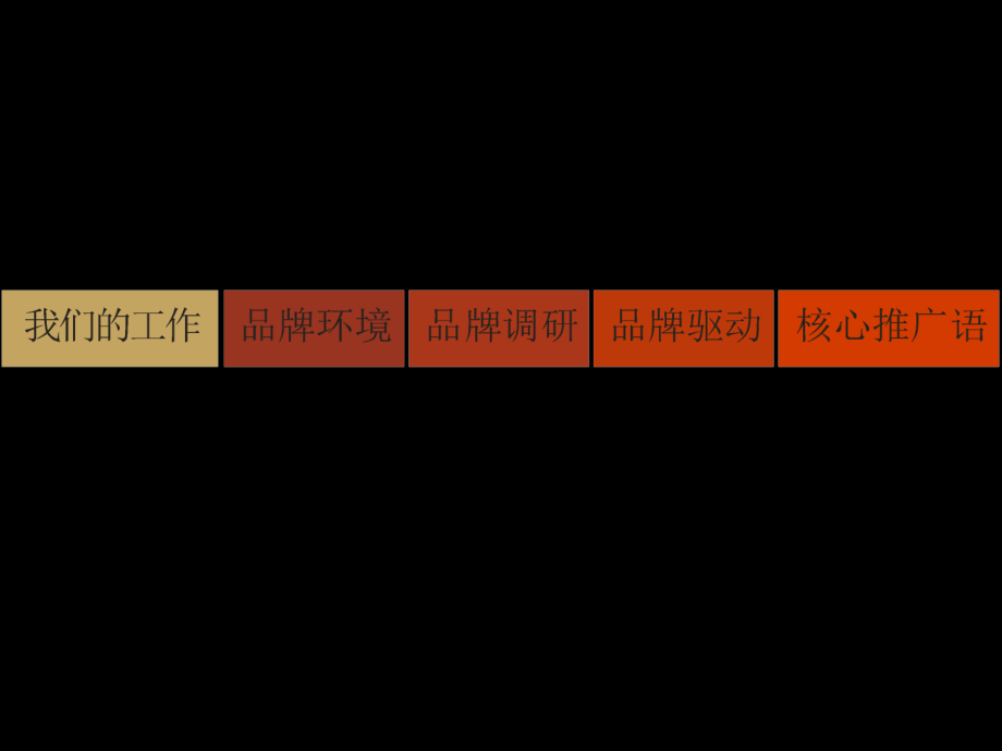 汇景地产品牌推广思考_第2页