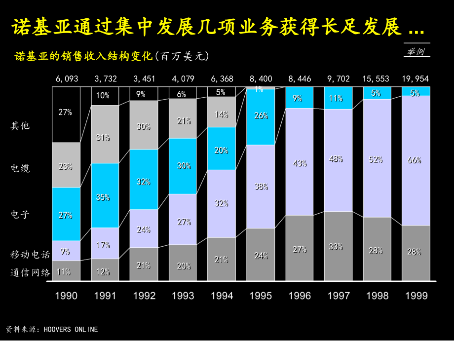 麦肯锡-联想产品服务业务组合评估综述_第4页