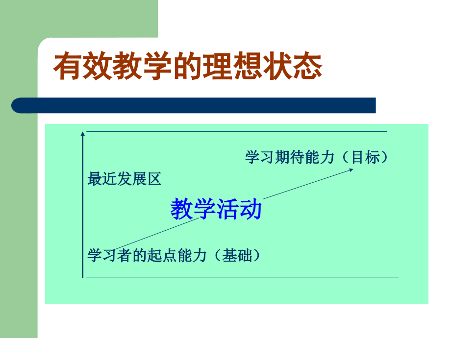 新课程理念下小学语文课堂教学的有效性_第4页