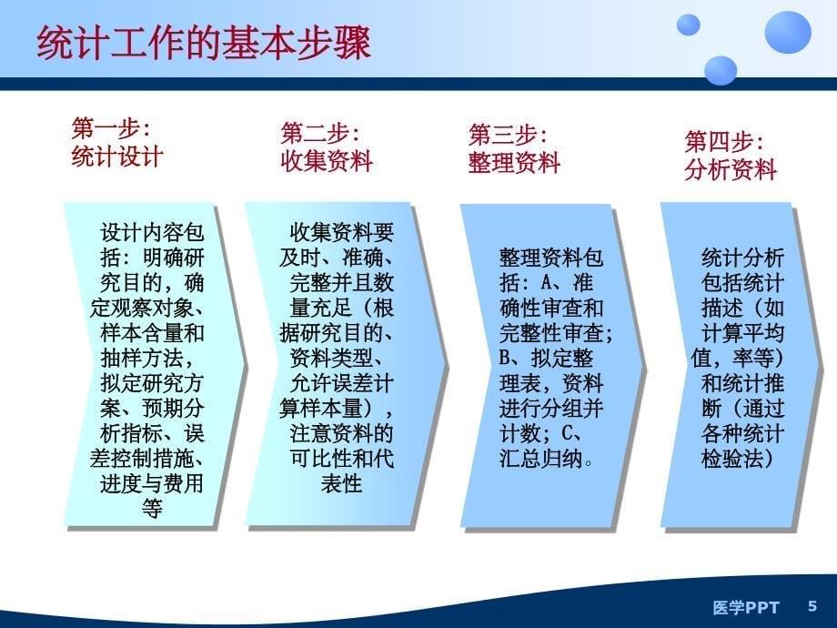 医院感染与统计学基础 (1)_第5页